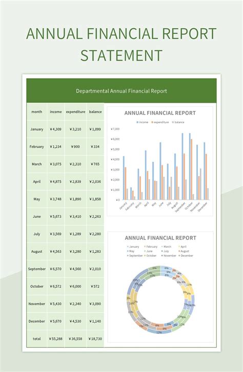 Annual Financial Report Template