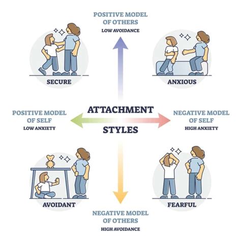 Anxious Attachment Styles