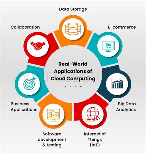 Real-World Examples of Application Match