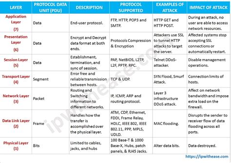 Troubleshooting Common Issues with Application Match