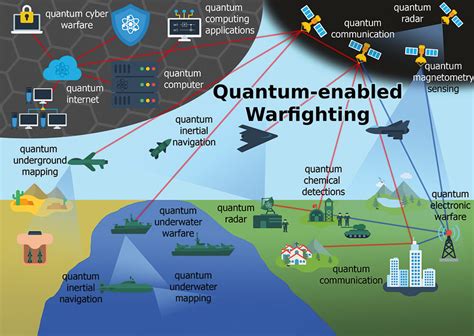 Applications of Navy Nfaas Technology