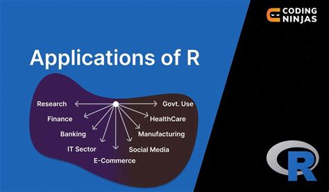 Applications of R&R Power