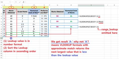 Approximate Matches VLOOKUP