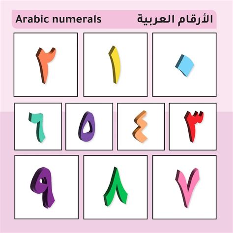 Arabic Numbers Real-Life Applications