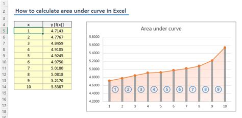 Area Under Curve Excel Tips