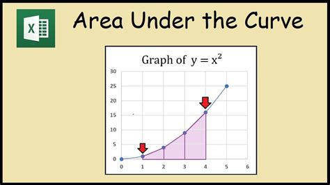 Area Under Curve Excel