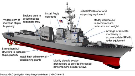 Arleigh Burke Flight III combat management systems