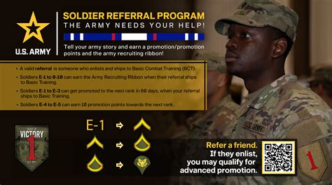 Army BCT Recruits