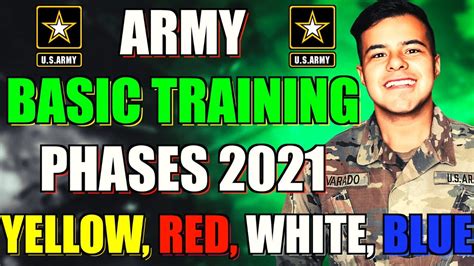 Army Basic Training Process Image