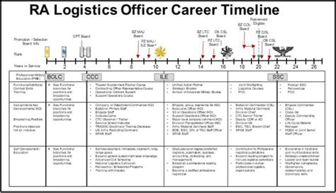 Army Career Path