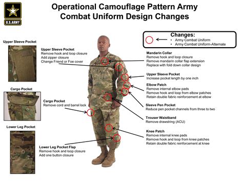 Army Combat Uniform (ACU)