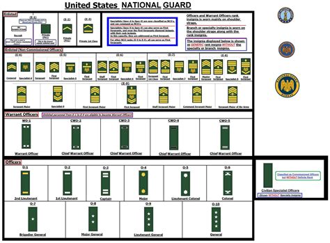 Army E4 Salary Benefits