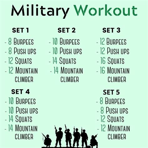 Army Fitness Workout Plan Example