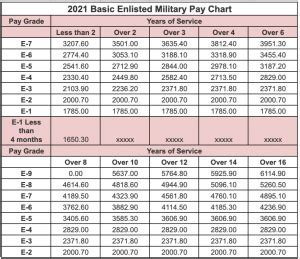 Army Guard Pay Calculation