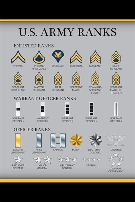 Army officer ranks