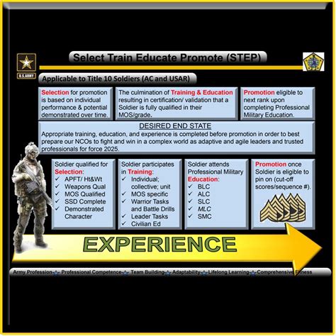 Army Pace Plan Workout Example 2