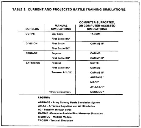 Army Pace Plan Workout Example