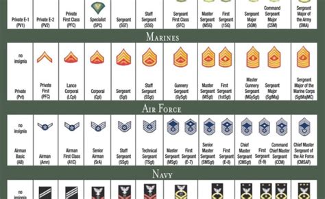 Army Rank System Explanation