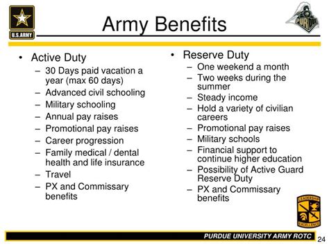 Army Reserve Benefits and Allowances