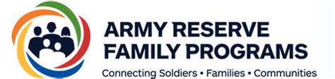 Army Reserve members and their families