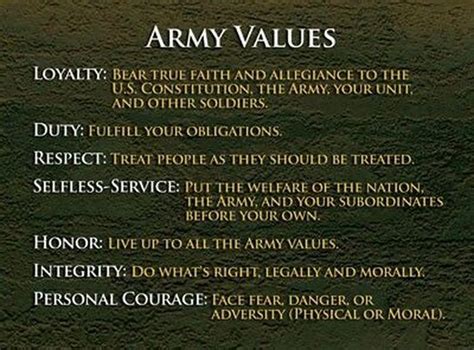 Army Reserve Values