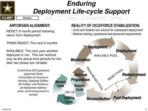 Army Reserves Deployment Life