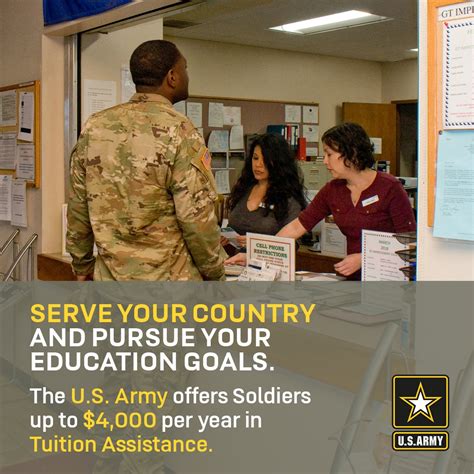 Army Reserves Education Benefits