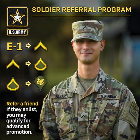 Army Reserves Recruitment