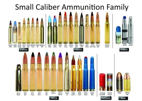 Image of the new Army rifle caliber challenges