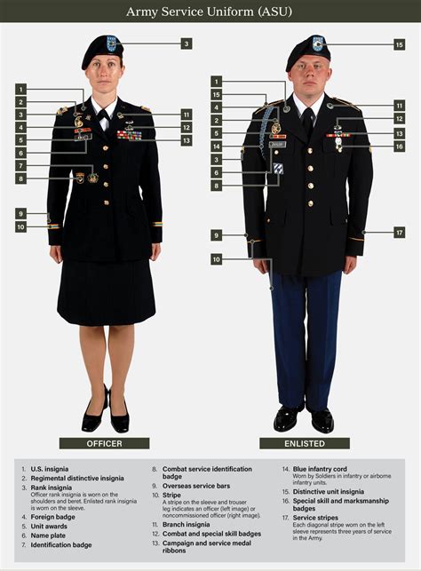 Army Service Uniform Components