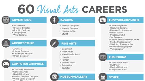 Artistic Careers