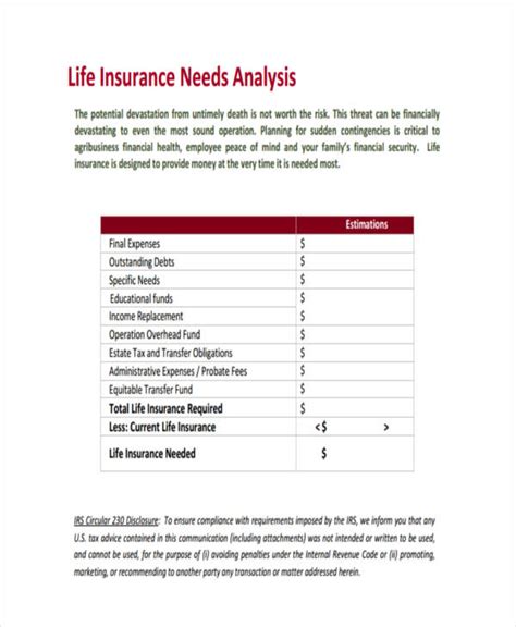 Assess Your Insurance Needs