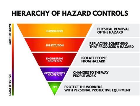 Assessing Risks and Hazards in Daycare