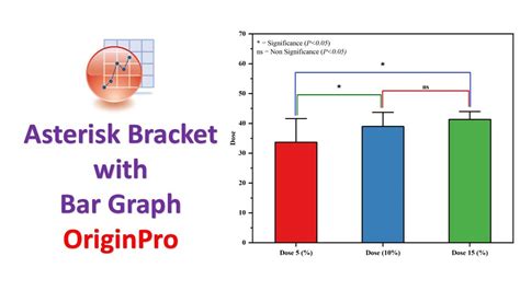 Asterisk Chart