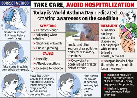 Asthma Management