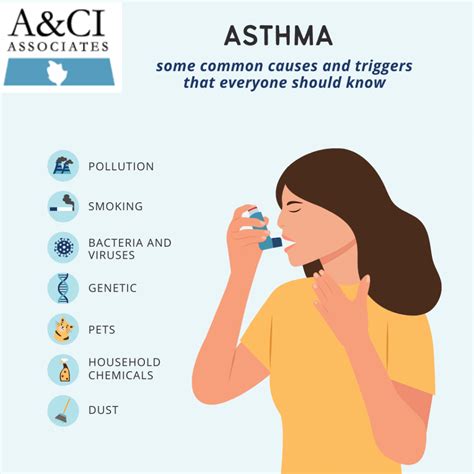 Asthma Care: A Comprehensive Approach