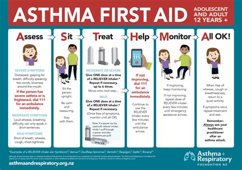 Asthma Management: A Comprehensive Approach