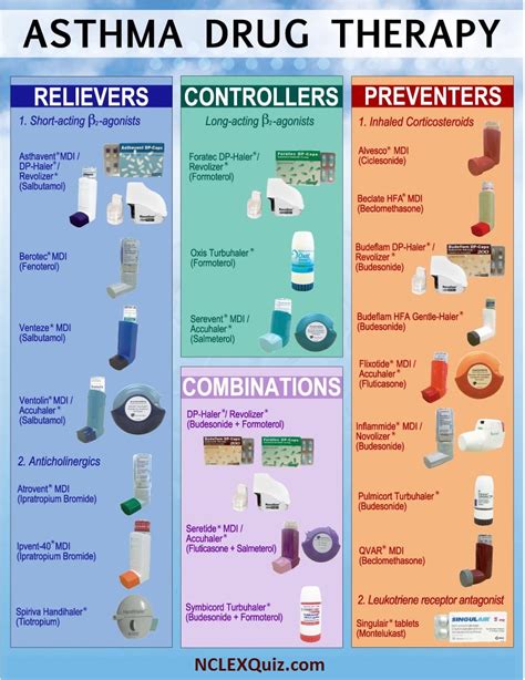 Asthma Medication