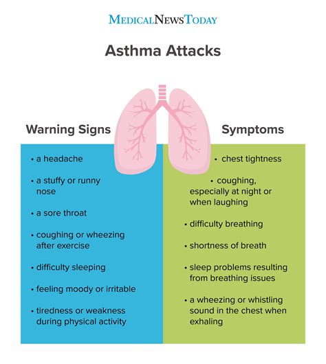 Asthma Symptoms and Triggers