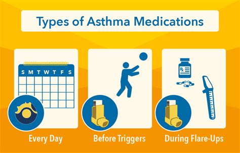 Asthma Treatment: A Personalized Approach