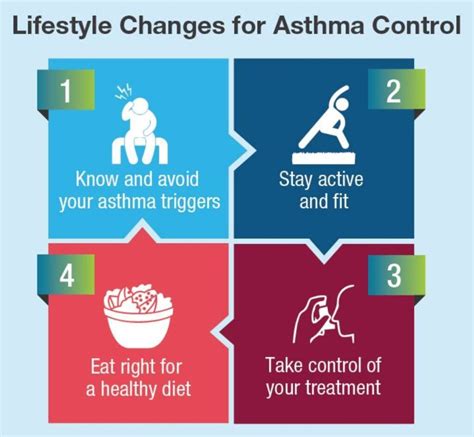 Asthma and Lifestyle: The Importance of Healthy Habits