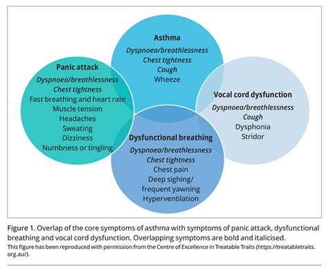 Asthma and Stress: The Importance of Stress Management