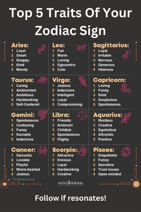 Astrology and Personality Traits