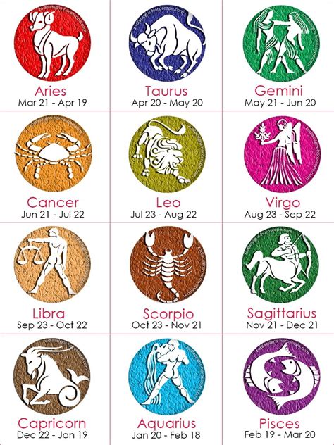 Astrology and the Zodiac