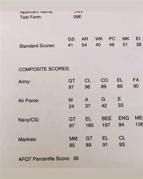 ASVAB Score Report