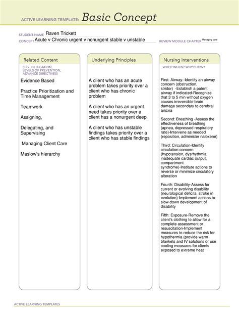 Ati Template Core Concepts Overview