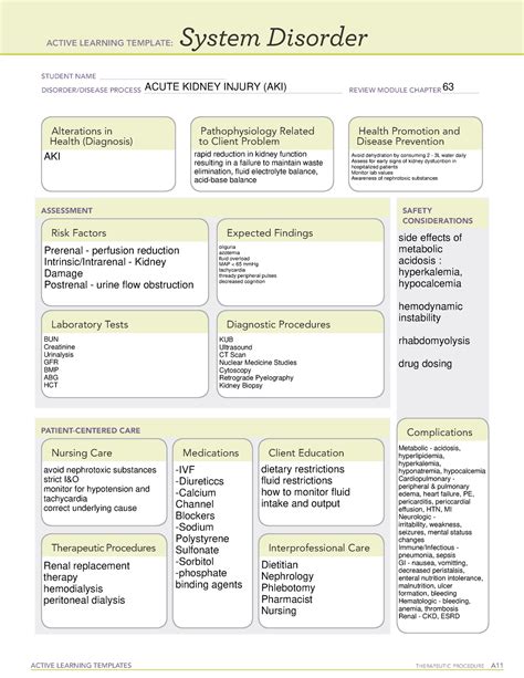 What is Ati Template