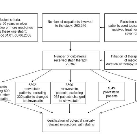 Atorvastatin Interactions Image