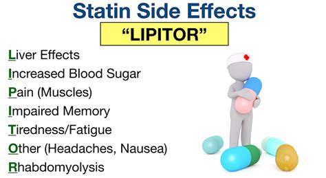 Atorvastatin Side Effects List Image