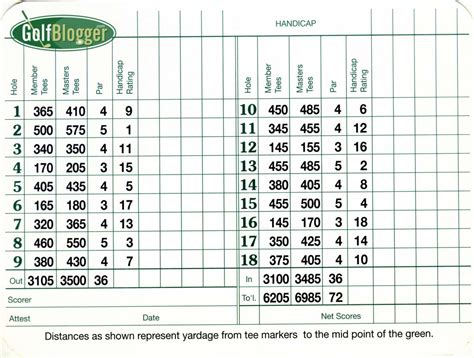 Augusta National Golf Club Scorecard